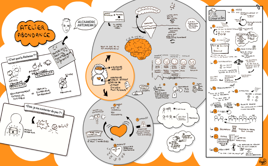 sketchnote conférence Alexandre Antonienko