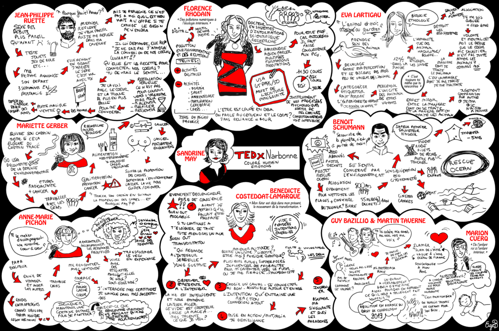 Sketchnote Tedx Narbonne