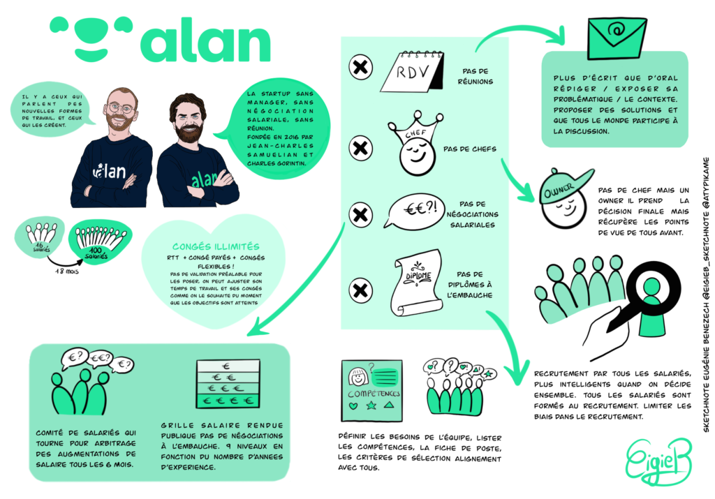 Sketchnote startup Alan